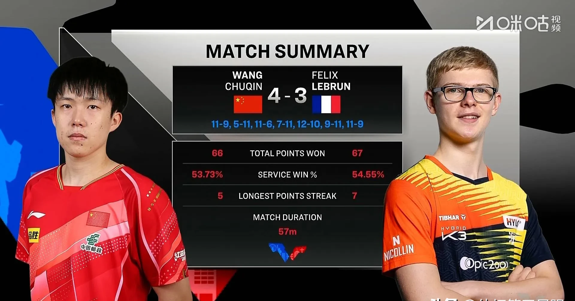 爱游戏官网-加时末段突围战来临；奥兰多魔术围绕足总杯豪取连胜；质疑声仍在；轮换策略成焦点的简单介绍