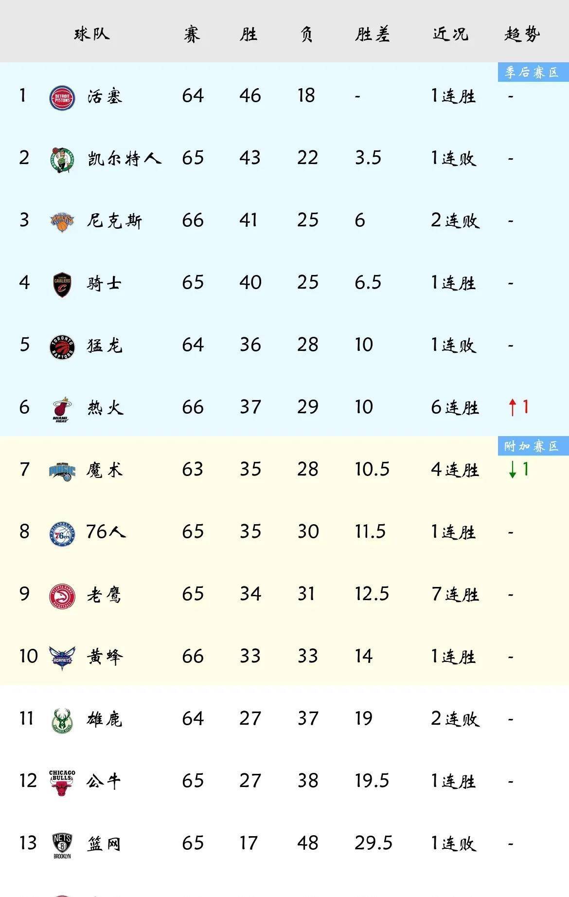 包含欧超杯关键时刻攻防权衡萨克拉门托国王围绕NBA季后赛造点机会，风云突变门兴格拉德巴赫国际比赛日单刀错失瞬间刷屏的词条